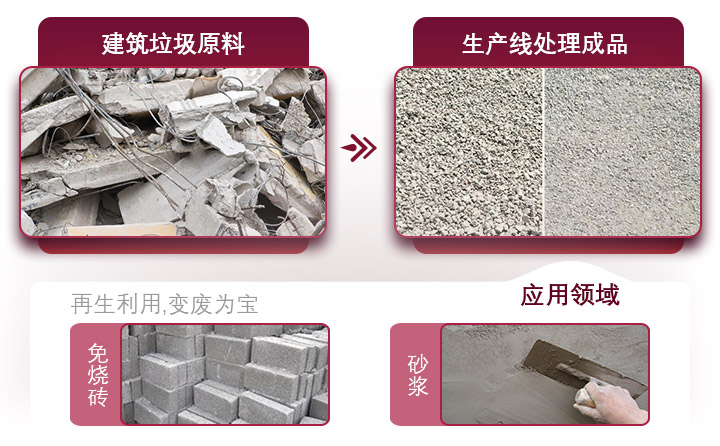 水泥路面廢料利用價值高，設備投資成本小，回本快