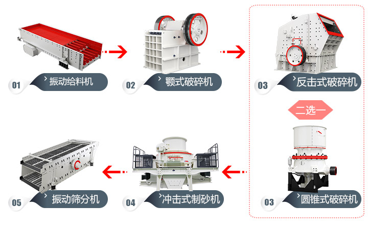 石頭加工成建筑用沙流程，多種方案，各有所長(zhǎng) 