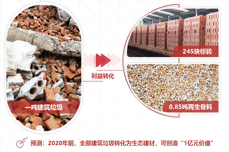 建筑垃圾投資前景好，選對設備才是“發財之道” 
