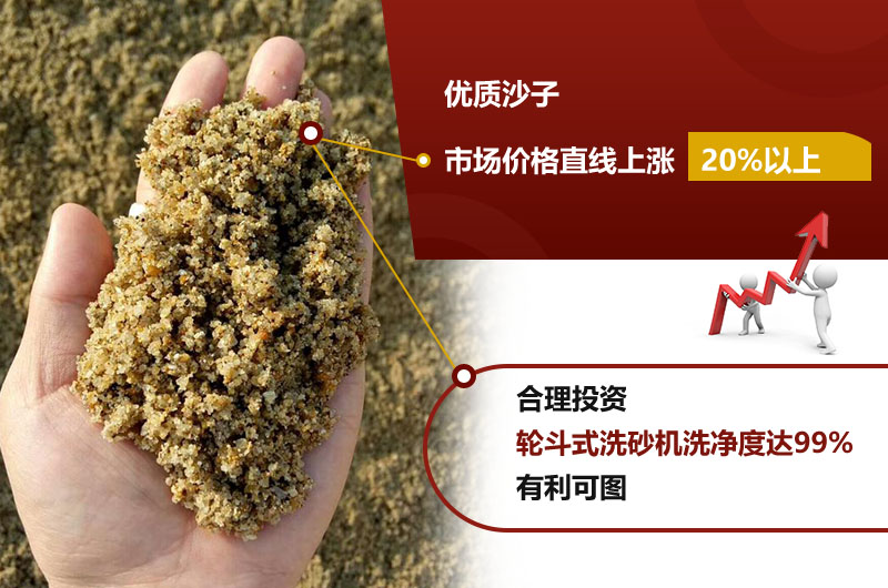 輪斗式洗砂機(jī)洗凈度高達(dá)99%，砂子售價(jià)高