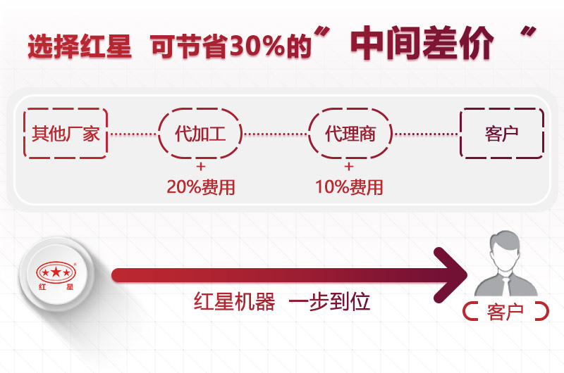 紅星設備質量可靠，價格優惠